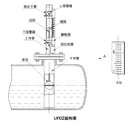 顶装式磁翻板液位计的结构图